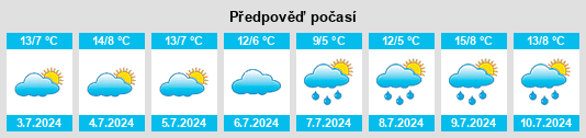 Výhled počasí pro místo Muradup na Slunečno.cz