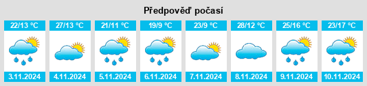 Výhled počasí pro místo Muntadgin na Slunečno.cz