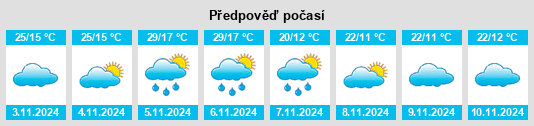 Výhled počasí pro místo Mundoora na Slunečno.cz