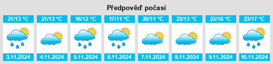 Výhled počasí pro místo Mundijong na Slunečno.cz