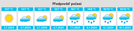 Výhled počasí pro místo Mundaring na Slunečno.cz