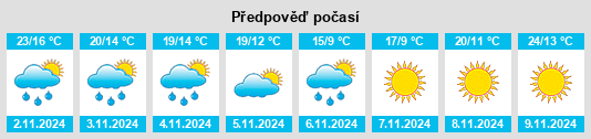 Výhled počasí pro místo Mount Helena na Slunečno.cz