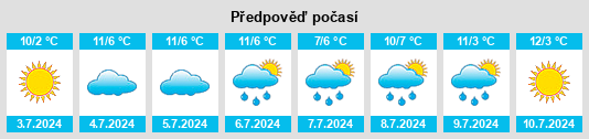 Výhled počasí pro místo Mount Crawford na Slunečno.cz