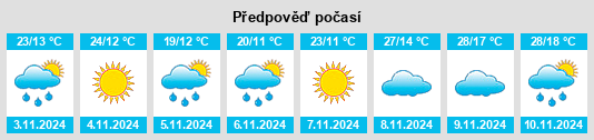 Výhled počasí pro místo Moora na Slunečno.cz