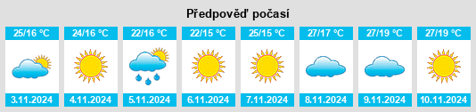 Výhled počasí pro místo Moonyoonooka na Slunečno.cz