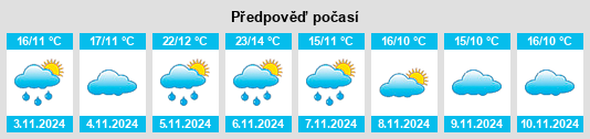 Výhled počasí pro místo Montarra na Slunečno.cz