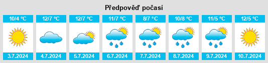 Výhled počasí pro místo Montacute na Slunečno.cz