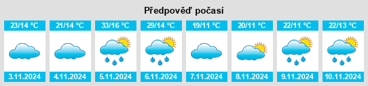 Výhled počasí pro místo Minnipa na Slunečno.cz