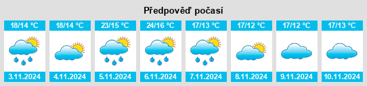 Výhled počasí pro místo Minlaton na Slunečno.cz