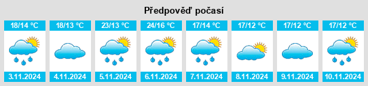 Výhled počasí pro místo Middleton na Slunečno.cz