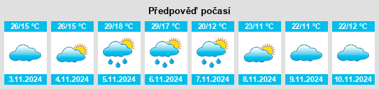 Výhled počasí pro místo Merriton na Slunečno.cz