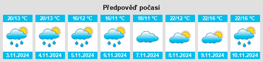 Výhled počasí pro místo Meelon na Slunečno.cz