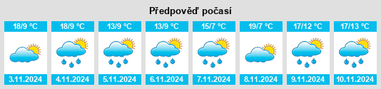 Výhled počasí pro místo Mayanup na Slunečno.cz