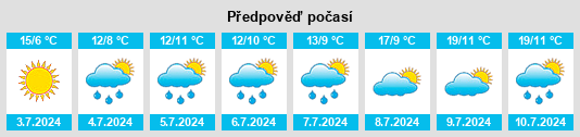 Výhled počasí pro místo Marree na Slunečno.cz