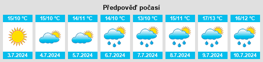 Výhled počasí pro místo Mandurah na Slunečno.cz
