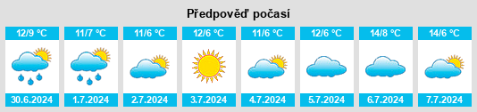 Výhled počasí pro místo Lower Light na Slunečno.cz
