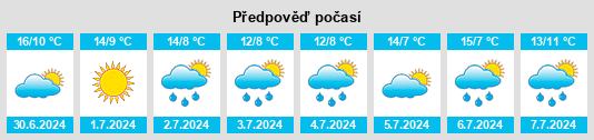 Výhled počasí pro místo Lower Chittering na Slunečno.cz