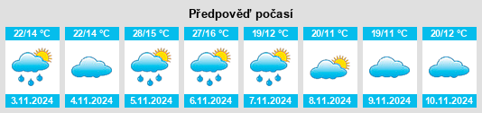 Výhled počasí pro místo Long Plains na Slunečno.cz