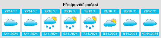 Výhled počasí pro místo Lochiel na Slunečno.cz