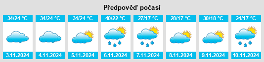 Výhled počasí pro místo Leigh Creek na Slunečno.cz