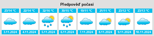 Výhled počasí pro místo Kyancutta na Slunečno.cz