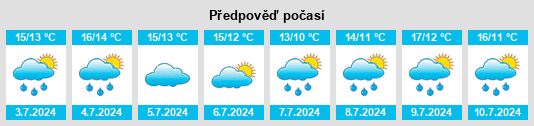 Výhled počasí pro místo Kronkup na Slunečno.cz