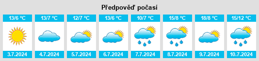 Výhled počasí pro místo Koorda na Slunečno.cz