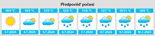 Výhled počasí pro místo Kirup na Slunečno.cz