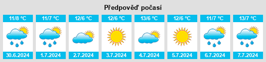 Výhled počasí pro místo Kielpa na Slunečno.cz