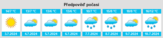 Výhled počasí pro místo Kalannie na Slunečno.cz