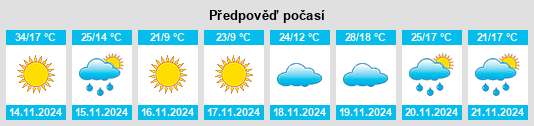 Výhled počasí pro místo Jitarning na Slunečno.cz