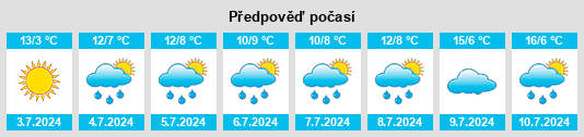 Výhled počasí pro místo Iron Knob na Slunečno.cz