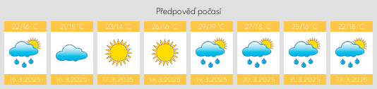 Výhled počasí pro místo Hyden na Slunečno.cz