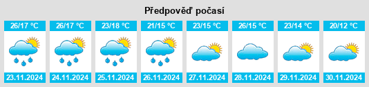 Výhled počasí pro místo Hoyleton na Slunečno.cz