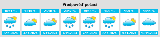 Výhled počasí pro místo Hope Valley na Slunečno.cz