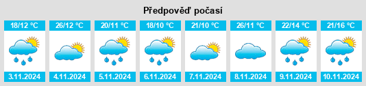 Výhled počasí pro místo Holt Rock na Slunečno.cz