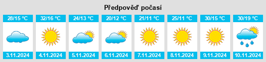 Výhled počasí pro místo Hines Hill na Slunečno.cz