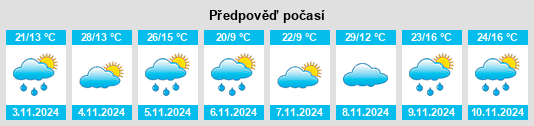 Výhled počasí pro místo Higginsville na Slunečno.cz