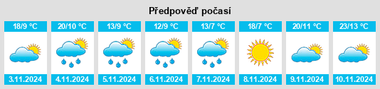 Výhled počasí pro místo Hester na Slunečno.cz