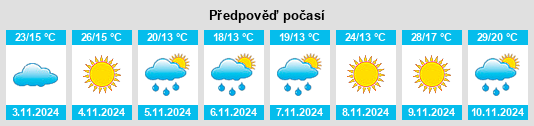 Výhled počasí pro místo Herne Hill na Slunečno.cz