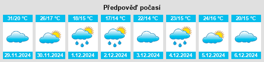 Výhled počasí pro místo Harvey na Slunečno.cz