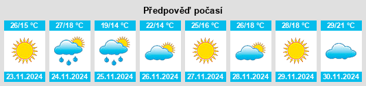 Výhled počasí pro místo Hamel na Slunečno.cz