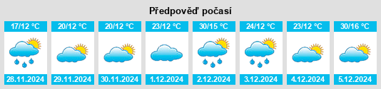 Výhled počasí pro místo Gumeracha na Slunečno.cz