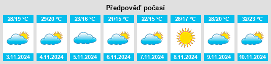 Výhled počasí pro místo Greenough na Slunečno.cz