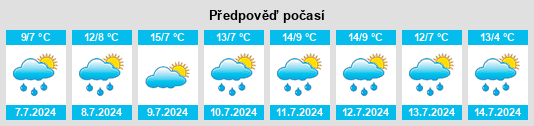 Výhled počasí pro místo Greenock na Slunečno.cz