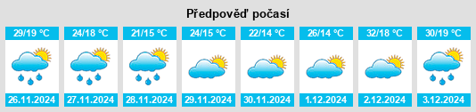 Výhled počasí pro místo Golden Grove na Slunečno.cz