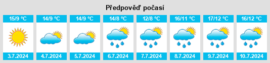 Výhled počasí pro místo Gingin na Slunečno.cz