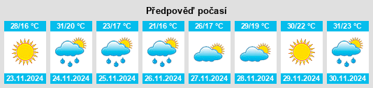 Výhled počasí pro místo Gingin na Slunečno.cz