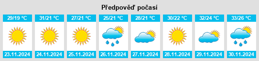 Výhled počasí pro místo Geraldton na Slunečno.cz