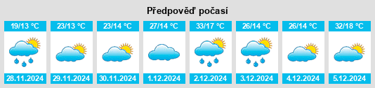 Výhled počasí pro místo Freeling na Slunečno.cz